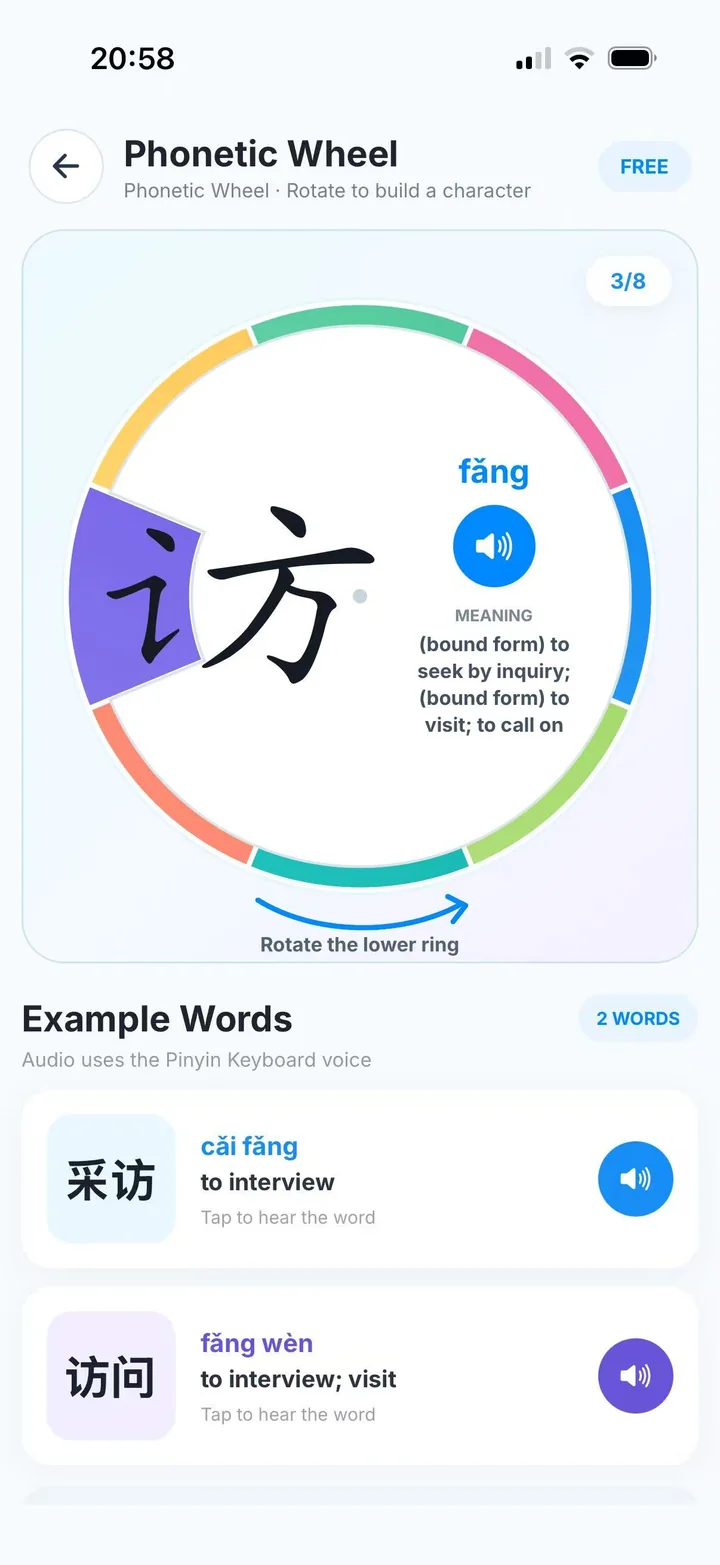 Phonetic wheel showing the character fang with pinyin, meaning, and example words